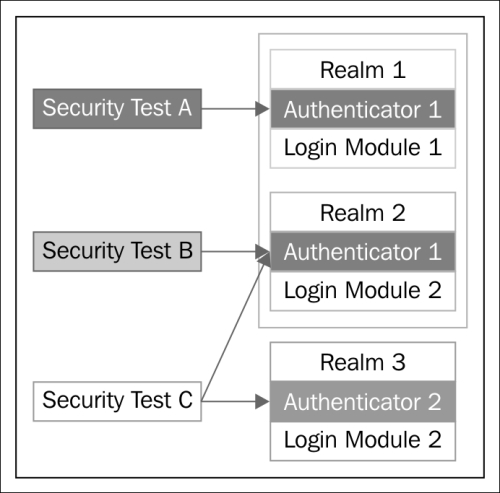 Authenticator