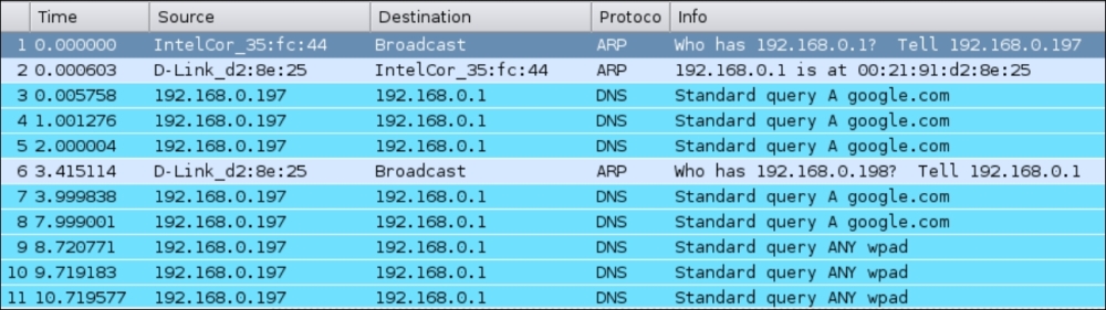 Time for action – session hijacking over wireless