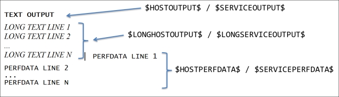 Writing custom plugins