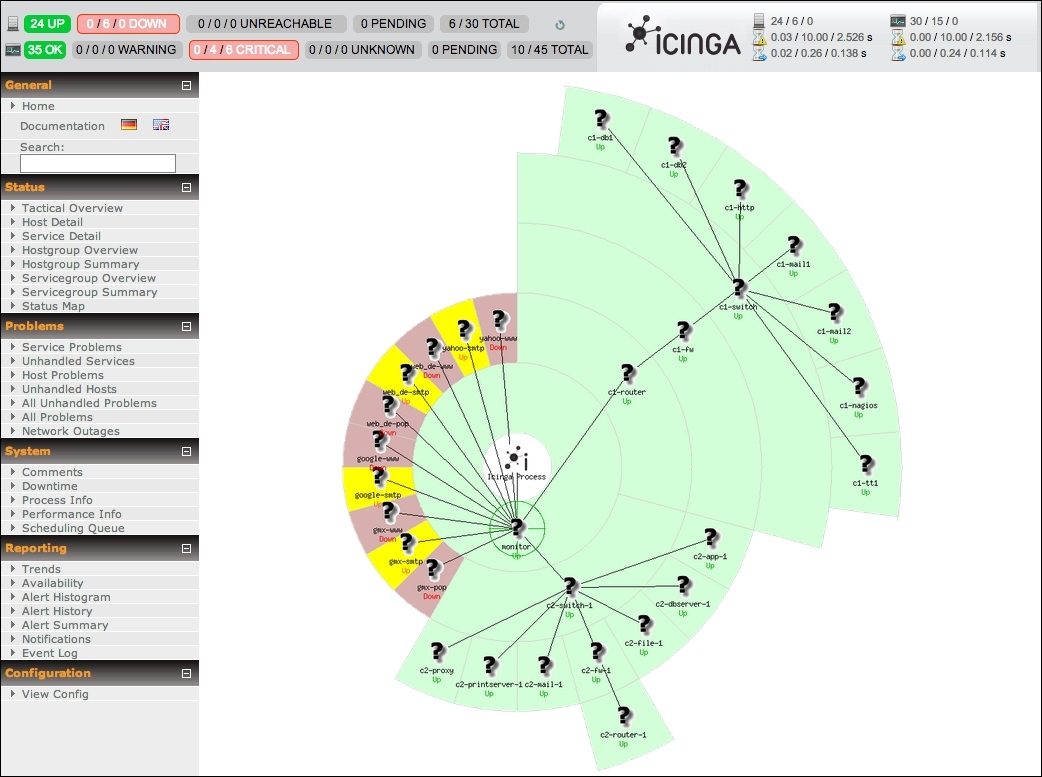 The status map