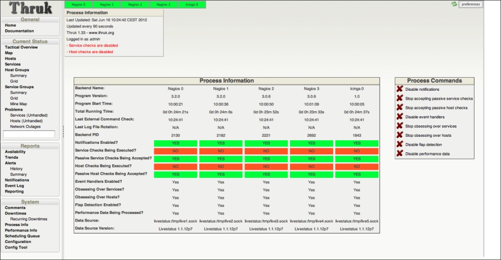 Installation and configuration