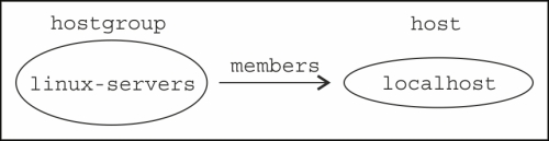 A localhost monitoring setup