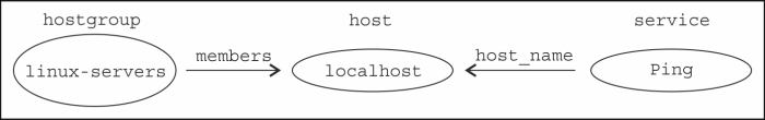 A localhost monitoring setup