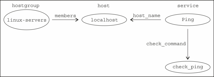 A localhost monitoring setup