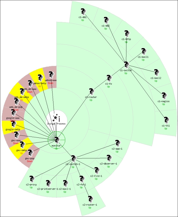 Relationships between the hosts