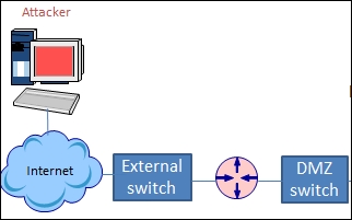 Router