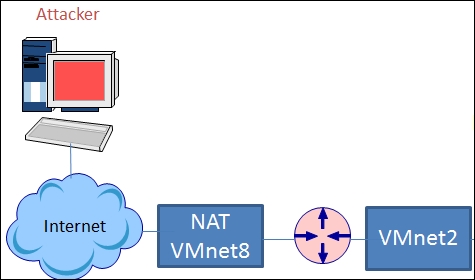 Router