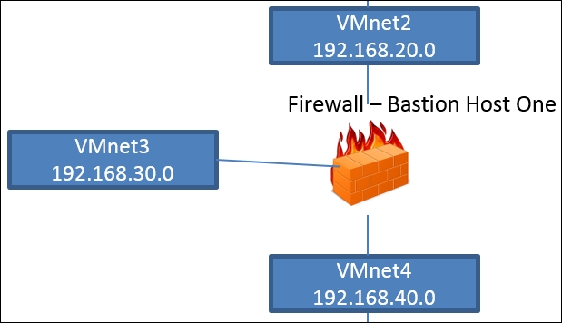 Firewall