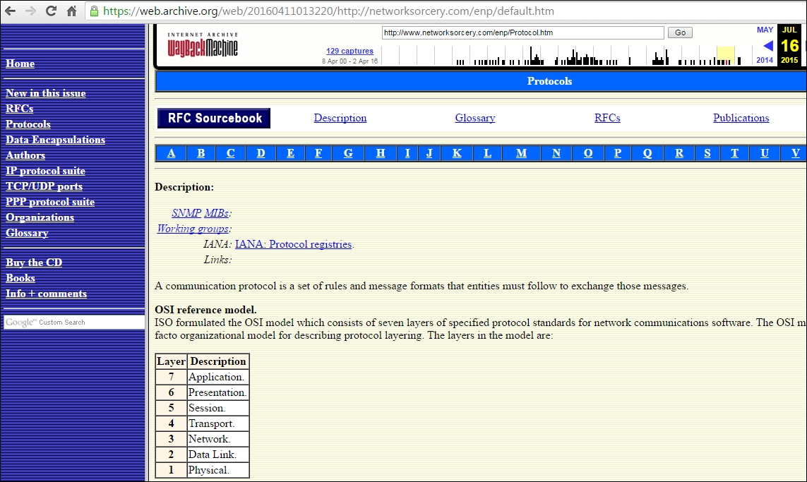 File transfer protocol