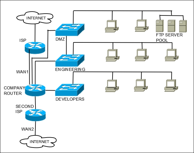 An example network