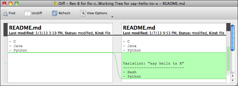 Viewing the differences between branches