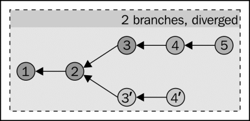 Performing a three-way merge