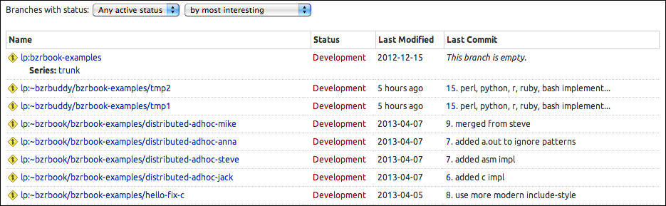 Viewing project branches