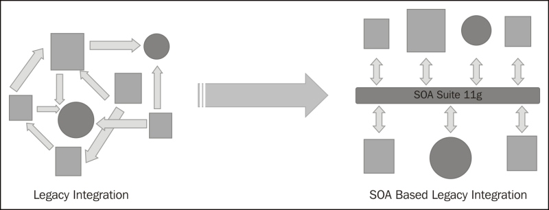 The business case