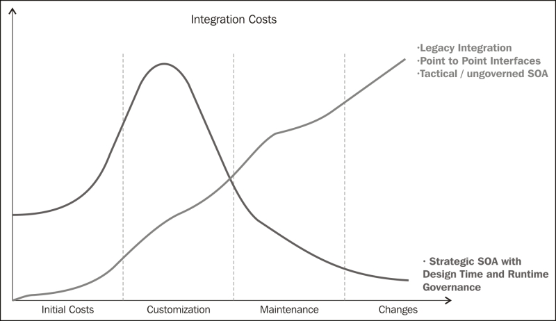 Critical success factors