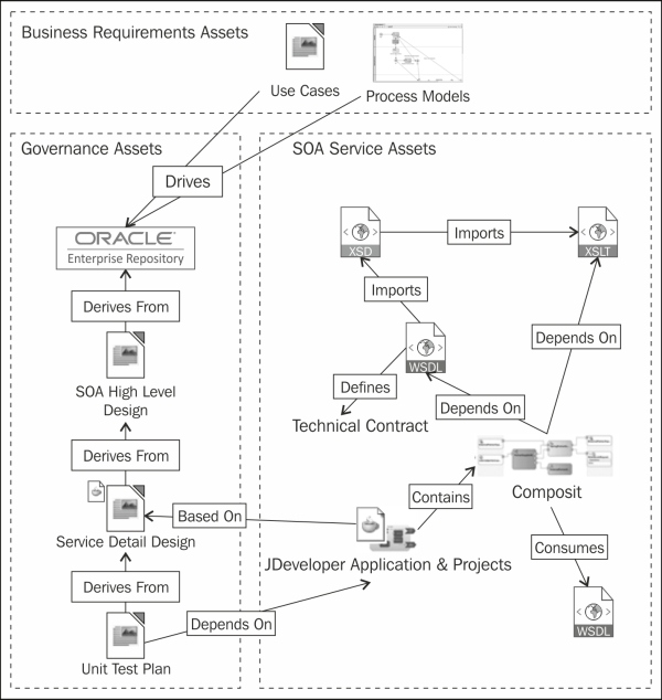 Use case