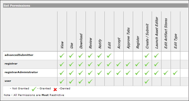 Basic access settings