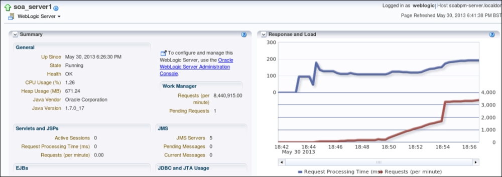 Monitoring the health of the SOA Infrastructure