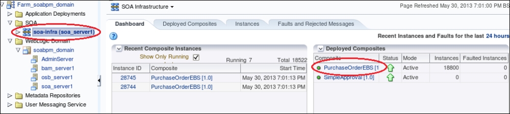 Monitoring SOA Composite instances