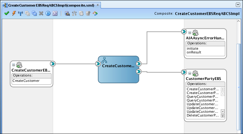 AIA development lifecycle