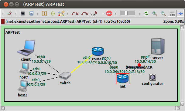 Example INET simulations