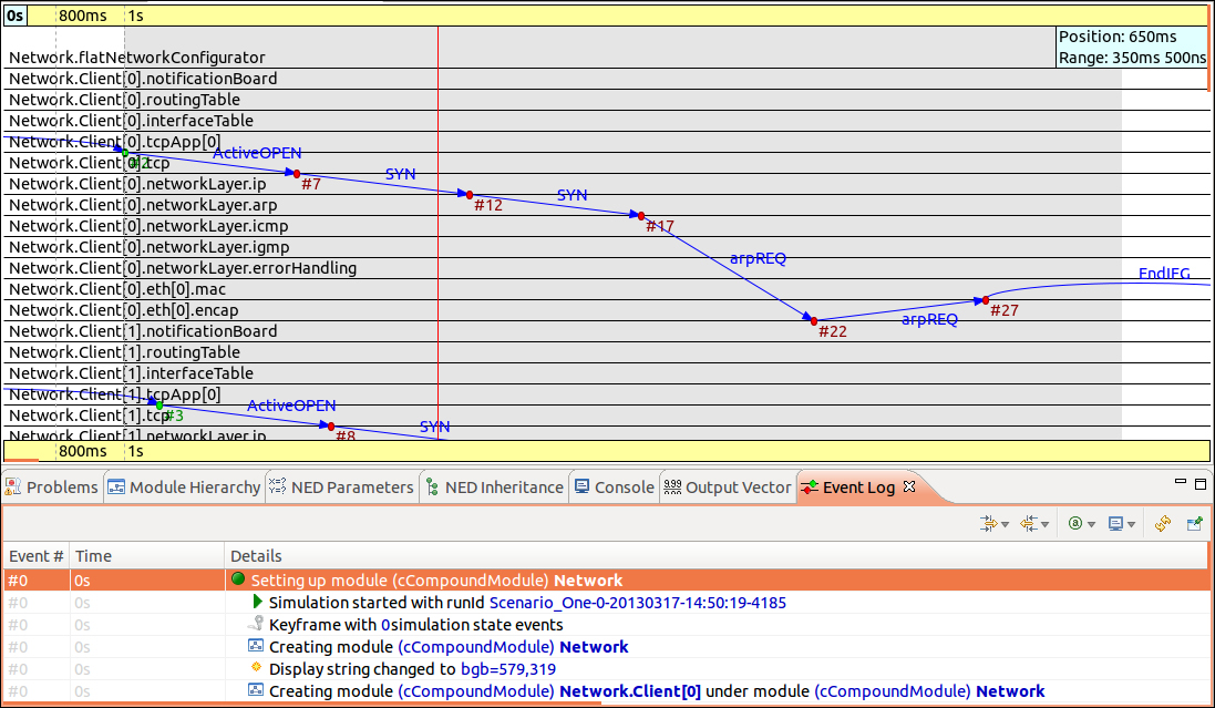 Gathering useful information