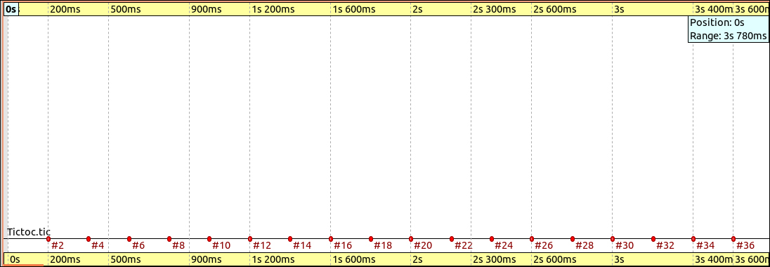 Analysis of the Tictoc example project