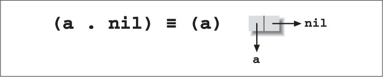 A single-element list: (a)