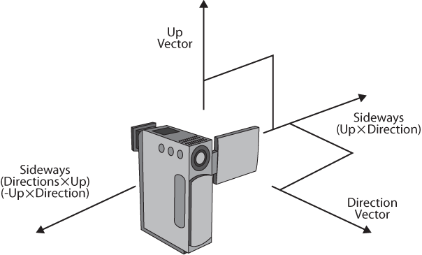 Finding your camera’s sideways vector