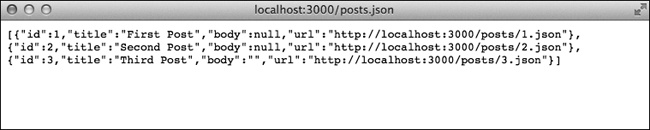 Posts in JSON format