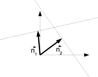 Figure showing the Hesse normal form representation of lines in a Cartesian coordinate system. Each line is represented by a normal vector n that intersects the origin of the coordinate system. The polar coordinates of the intersection point of n and the line are the parameters of the line.