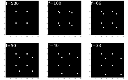 Figure showing sample output from Perspective_8.m. As the viewpoint approaches the eight corners of a cube of 10 pixels sidelength, the projection changes from a square to a sheared projection. The first image shows an orthogonal projection since the distance of the viewpoint is 50 times larger than the typical dimension of the object, therefore the projection operator approximates P given in Equation 8.1.