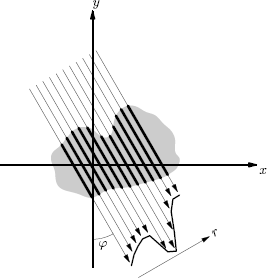 Figure showing first generation CT scanners transmit x-rays using the same angle and different r, then change the angle. The lengths of the arrows in the figure correspond to the attenuation. The graph on the lower right therefore shows the attenuation as a function of r.