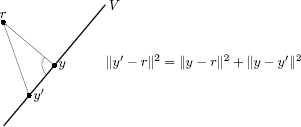 Figure showing given a subspace V and a vector r, then there exists a unique y ∈ V with minimal distance to r. The vector y is the orthogonal projection of r onto the vector space V. By Pythagoras’ theorem any other y′ ∈ V has a larger distance to r.