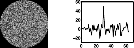 Figure showing on the left an image filled with random numbers and an invisible circle with offset 0.2 is shown. The right image shows the sums versus the different radii. What is the radius of the circle?