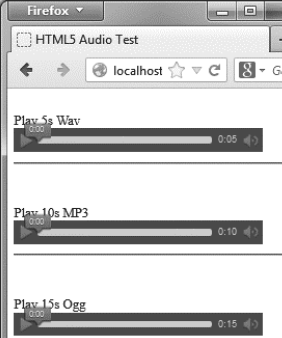 Figure showing HTML5 audio test Firefox 21 Windows.