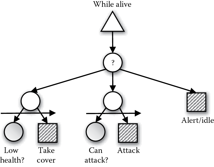 Diagram of A simple BT