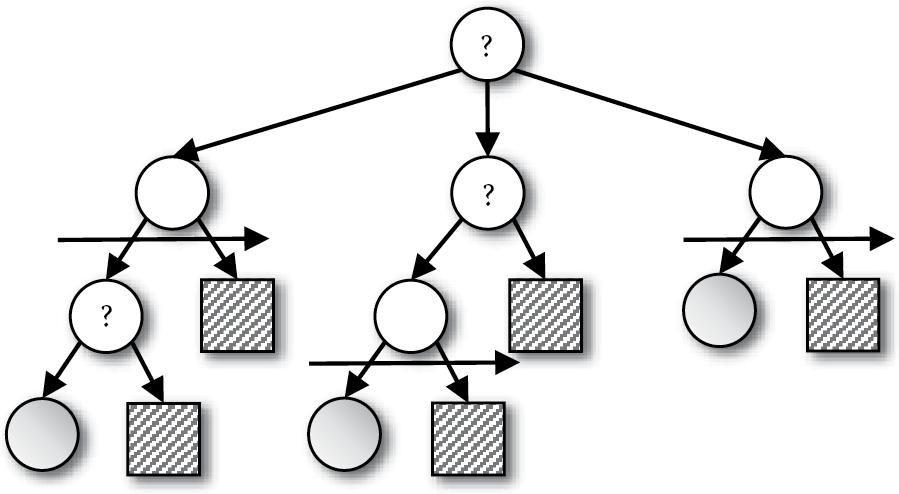 Diagram of A basic BT can be seen as a series of selectors and sequences that control its execution flow