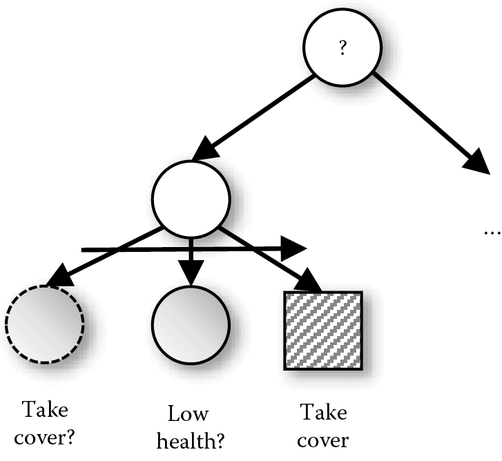 Diagram of By using hint conditions, we can overcome problems caused by preconditions