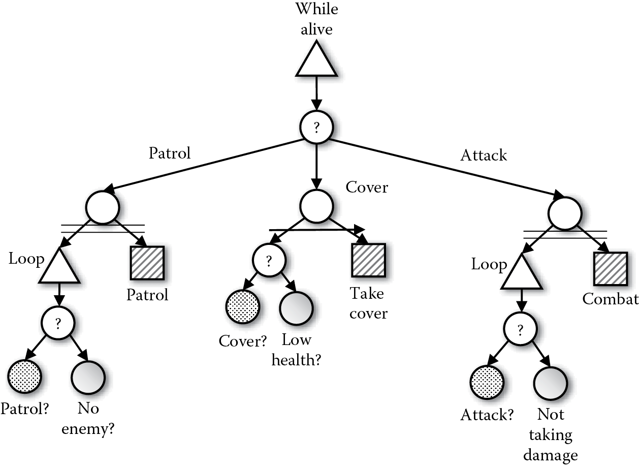 Diagram of Simplified base BT our soldiers will run