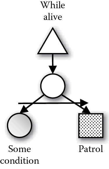 Diagram of Basic idea behind the “disguise” system