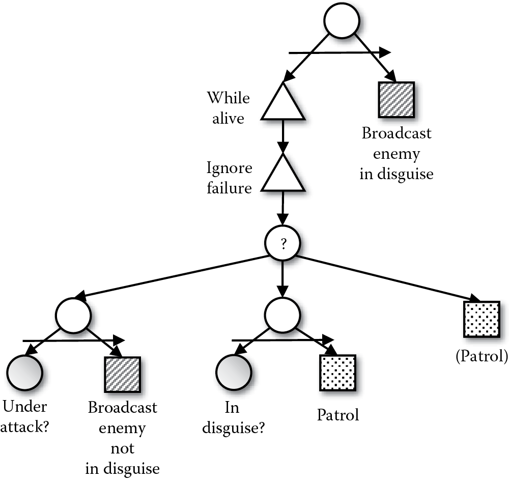 Diagram of Final high-level tree that models the new feature