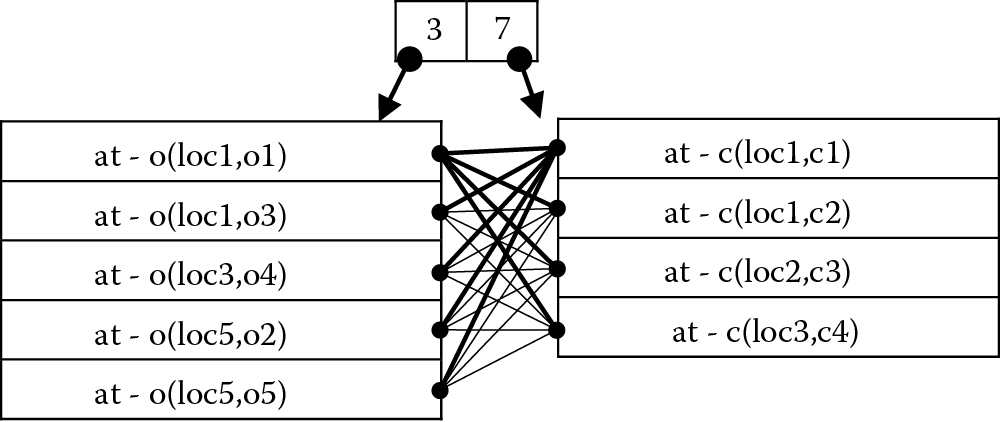 Image of Sorting state predicates with respect to their identifiers