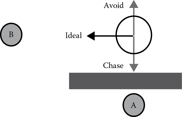 Image of Entity layout, ideal path, and first path