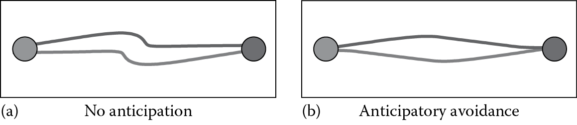 Image of (a) Simple reactive agents versus (b) anticipatory agents. Anticipatory agents exhibit smooth and efficient motion as compared to simple reactive agents