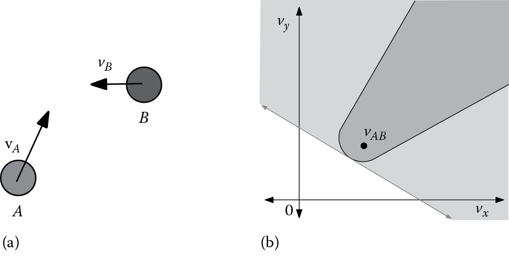 Image of ORCA collision avoidance