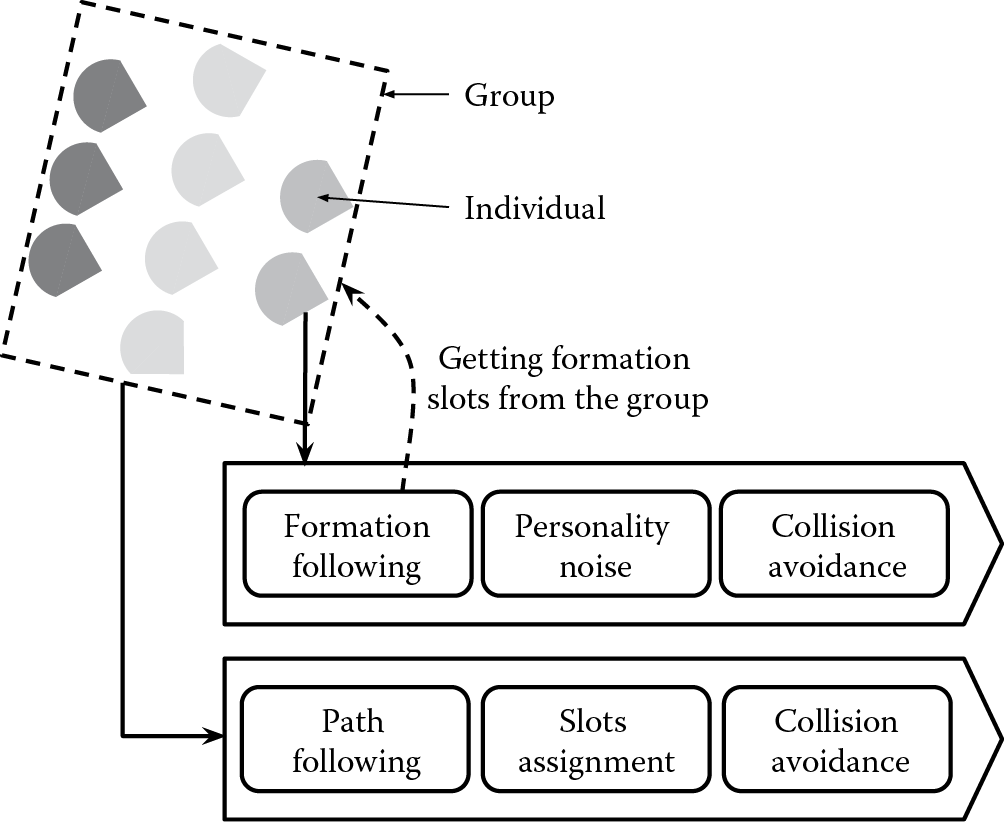 Image of Autonomous formation following