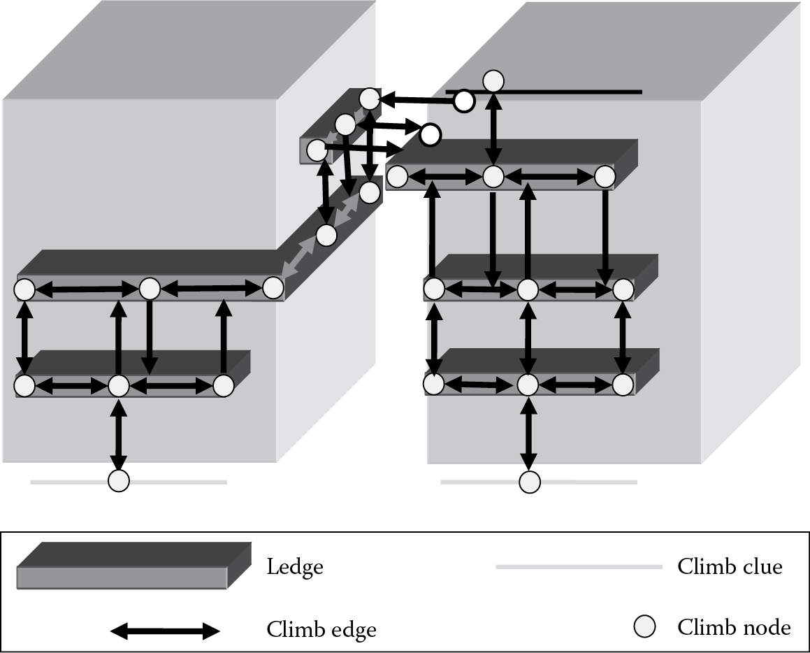 Image of The fully generated climb mesh with all possible transition edges