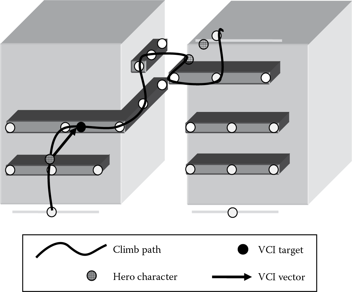 Image of The VCI generates a 3D vector between the current actor position and the immediate, projected target position