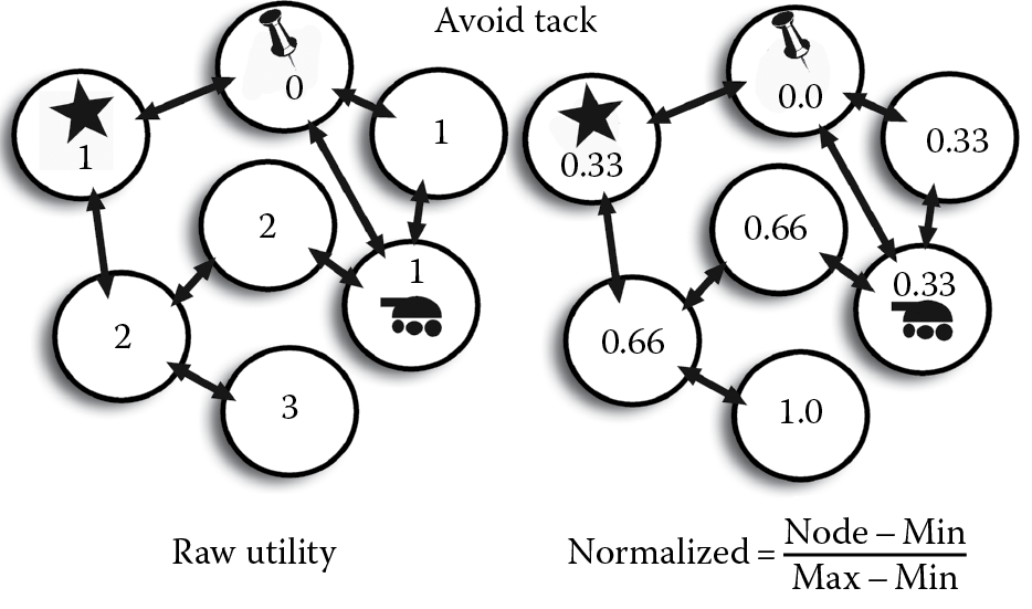 Image of Using a different numeric basis for other traits still works when normalized